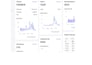 create facebook and instagram content and posts