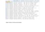 clean, format and convert your CSV data into organized excel