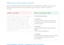 format your word document professionally and fix all layout issues
