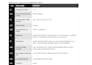 write business letters and format ms office documents