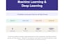teach you machine learning