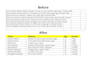 automate, merge, clean messy excel data or CSV in 24 hours