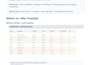 clean and standardize your inventory or parts spreadsheet