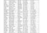 clean, format, sort excel data professionally