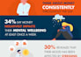 create a top quality clean professional infographic design