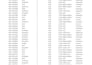 clean, process, and organize your data using python