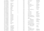 clean, process, and organize your data using python