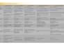 deliver a competitor analysis and define your buyer persona