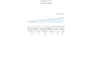website SEO optimization and google ranking improvement