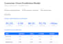build custom machine learning models