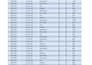 clean ,format, marge, split excel data