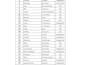 do targeted b2b lead generation and linkedin prospect list