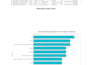 build a python and sql etl data pipeline and visualize data