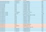 do fast data entry, copy paste, pdf conversions