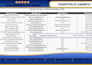 do b2b lead generation, shopify listing and data entry
