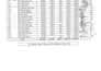 do expert data entry, excel data management and fast typing