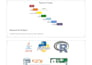 build data pipelines and analyze data using sql and python