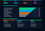 build data science models for financial analysis