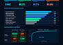 build data science models for financial analysis