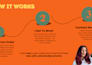 create custom gen z focused ugc for apps and websites