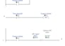do plc programming and scada designing of all brands