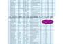 do excel data cleaning, formatting, and visualization professionally