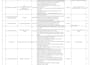 do excel data cleaning, format, split excel data