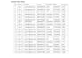 do accurate excel data entry and typing work fast