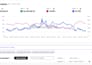 setup and manage amazon ppc campaign, amazon ads campaign optimization
