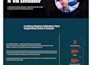 design a professional wordpressor creative portfolio website