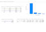 create interactive dynamic power bi dashboard and solutions