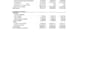 prepare donor funded project financials and budget vs actual report for ngos