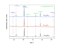xrd analysis, phase identification and scientific report