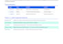 do data cleaning analysis and visualization