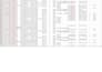 expert data entry and complex cleaning