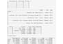 do data analysis , eda and visualization using python