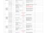 do fast english and marathi data entry and typing work