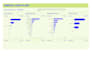 do data collection and data entry