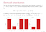 perform statistical analyses in r