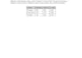 do regression analysis, econometrics projects, and excel data analysis