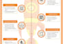 design professional corporate presentations, training ppts, and elearning