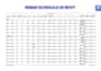 create bim revit structural and architectural models