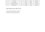 do accurate boq, quantity takeoff and bar bending schedule bbs