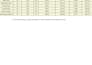 do accurate boq, quantity takeoff and bar bending schedule bbs
