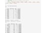 build a machine learning prediction model using python