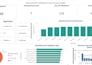 do sql python power bi data analysis and dashboard