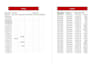 clean your data and create excel reports and dashboards