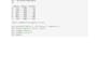 turn your data into clear charts and dashboards