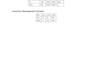 develop sales tracking excel attendance tracking and employee management
