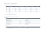 do full market validation with tam sam som swot competitors